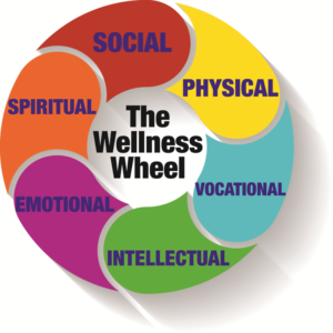 Wellness Wheel