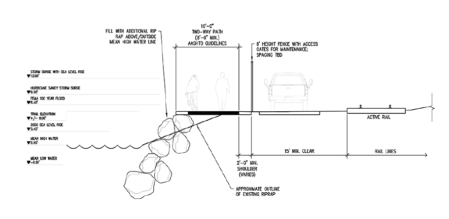 Trail 2 - Built Up RIp Rap